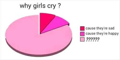 why girls cry. whu women cry