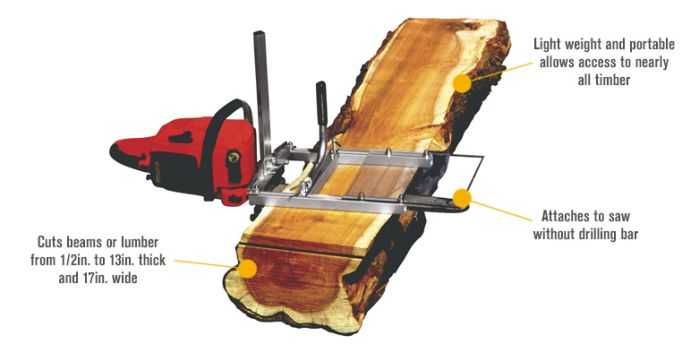 Granberg Chain Saw Mill Cut Your Own Lumber Like A Boss Pictures 001
