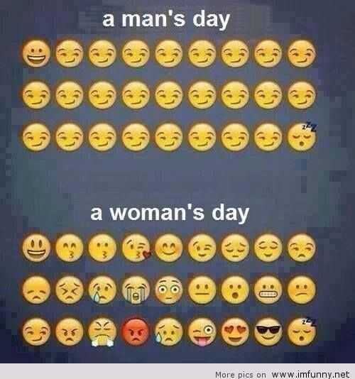 Snappy Funny Memes - woman's day as emojis
