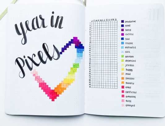 ideas bujo for tracking yearly activities