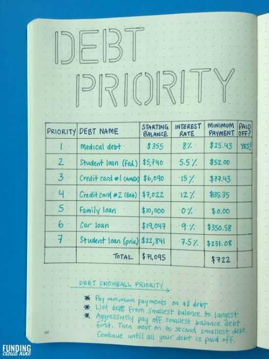 bujo debt priority