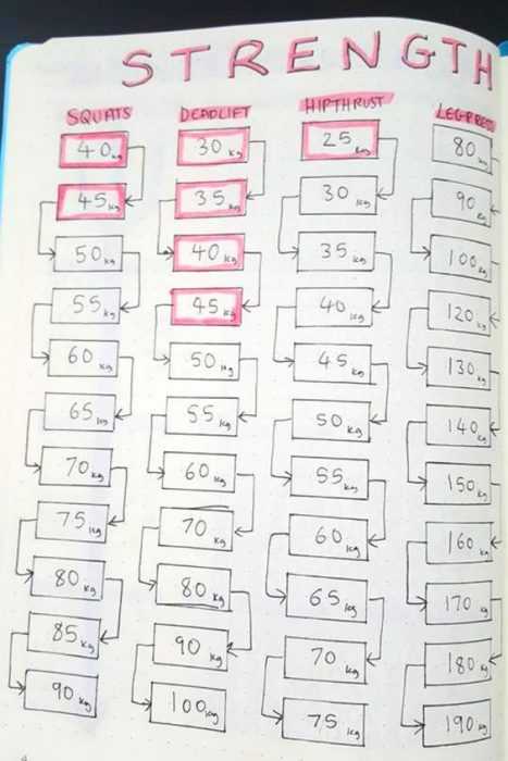 diy track strength