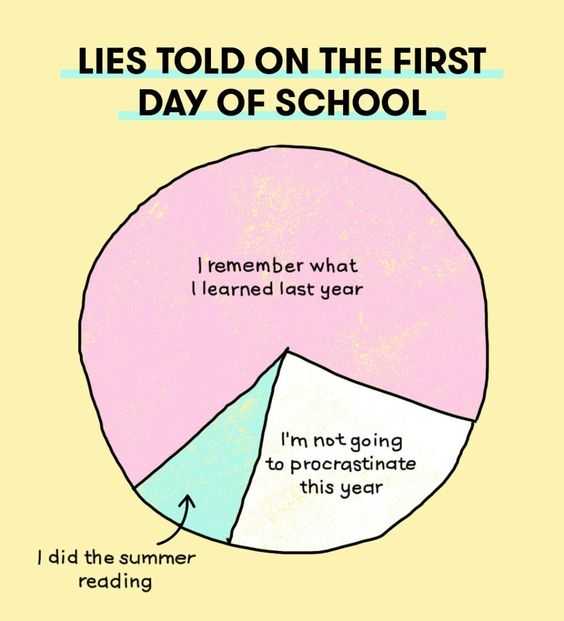 pie chart showing lies told to teachers on the first day of school