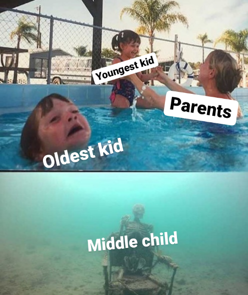 Middle Child Meme Funny