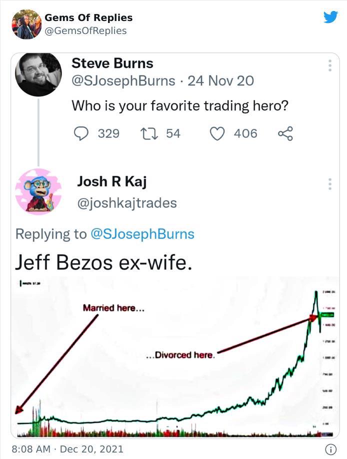 30 Extremely Funny Twitter Come Backs