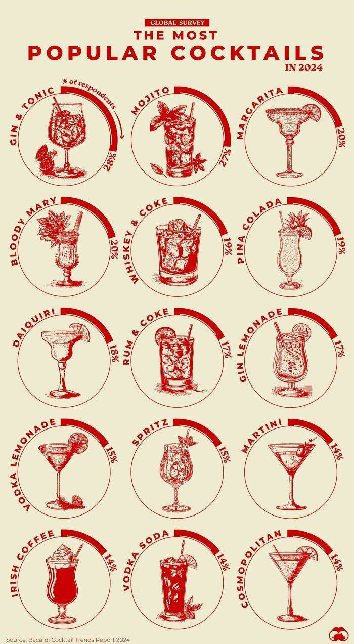  30 Unbelievable Fun Facts Brought To Life With Engaging Graphics